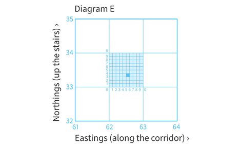 Beginner's guide to using grid references .